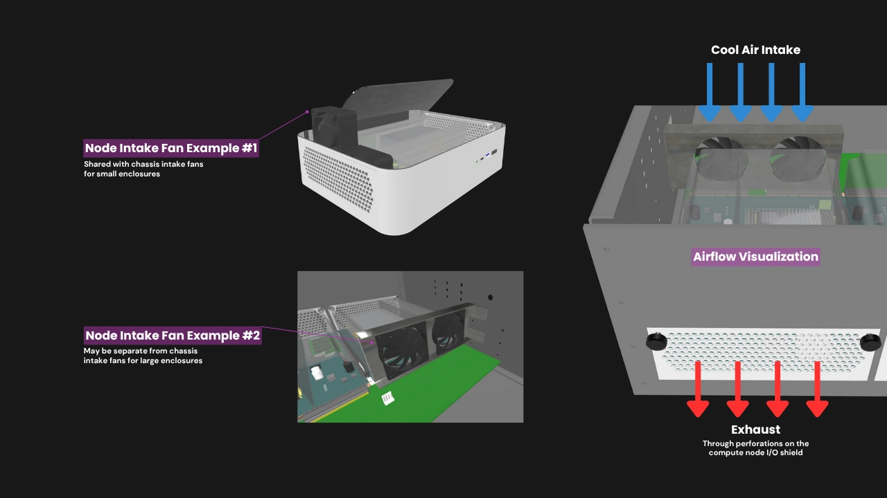 Active cooling in an OpenSFF system