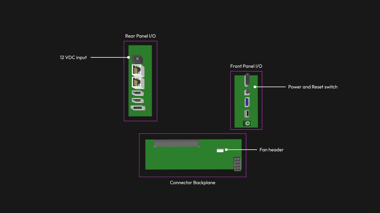 OpenSFF Core Enclosure backplane concept.