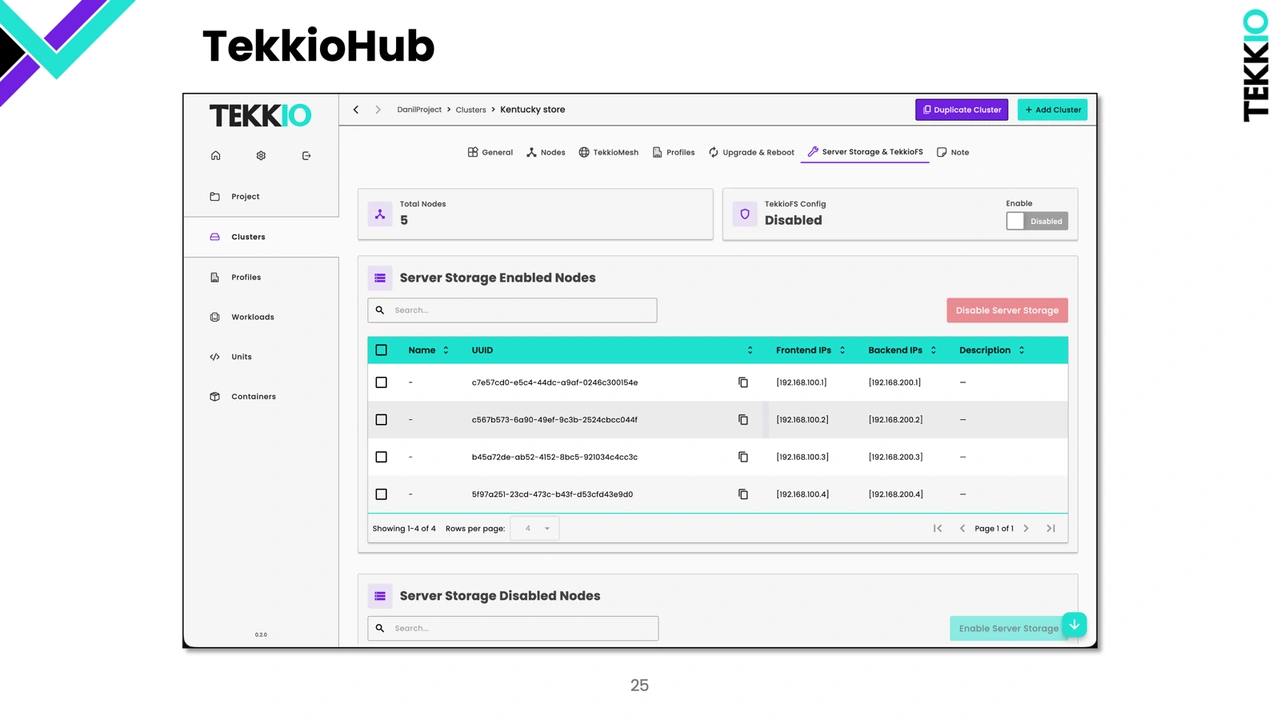 Tekkio dashboard