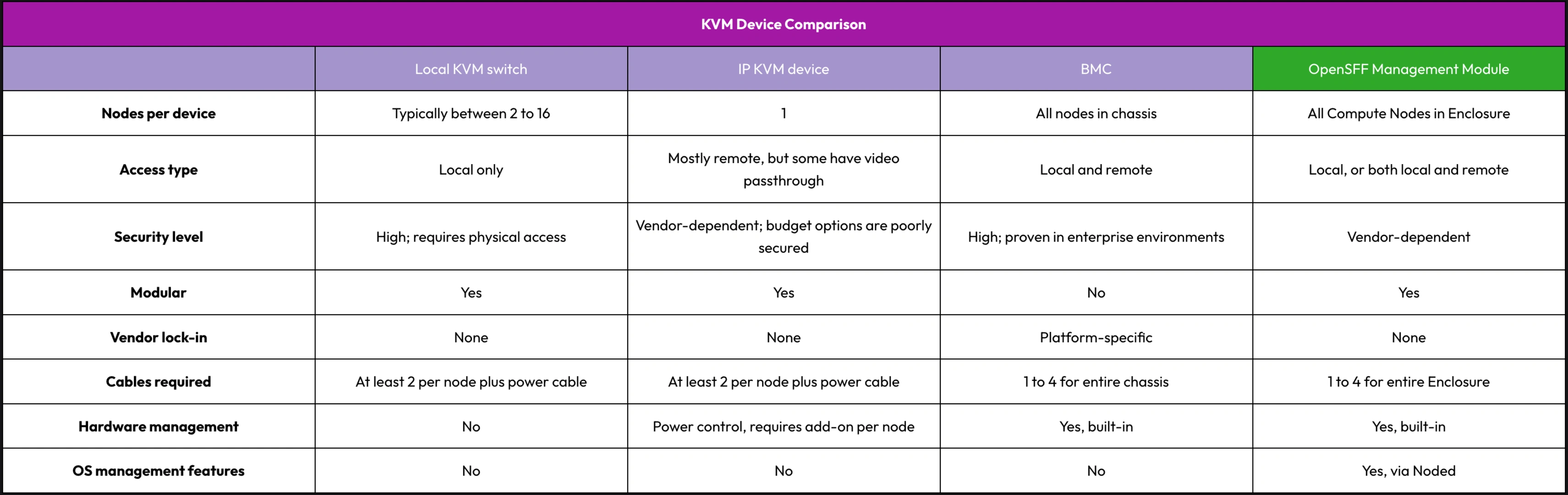 KVM device comparison