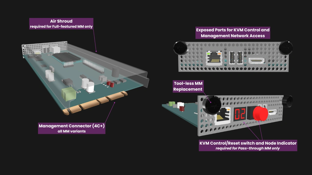 OpenSFF Management Module features