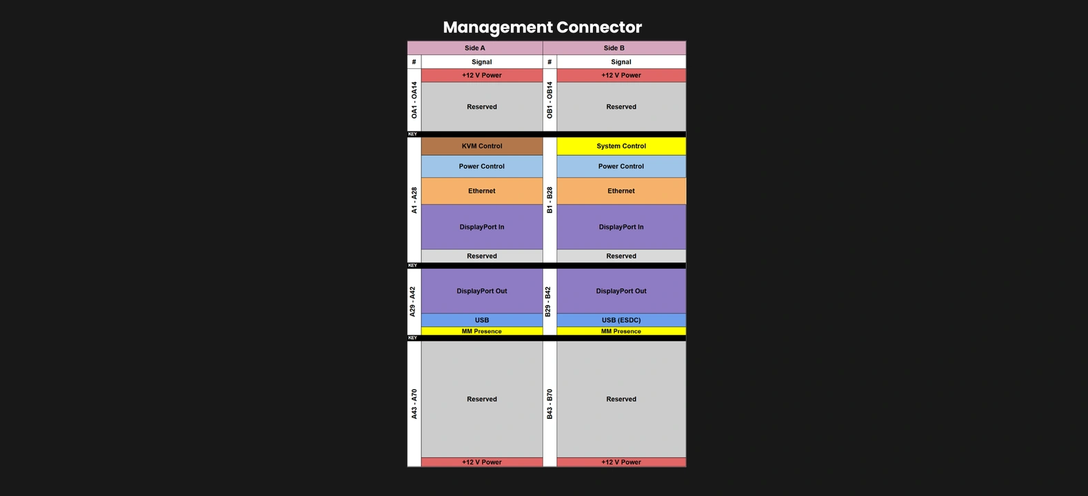 Simplified Management Module pinout graphic