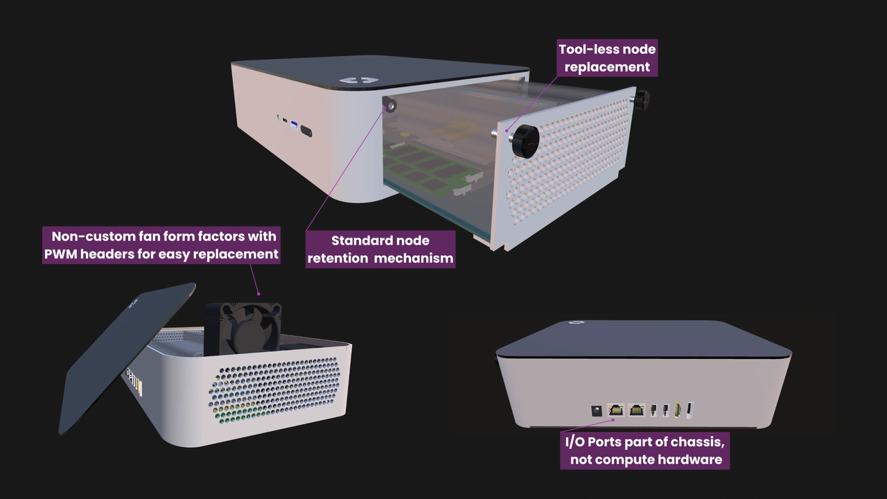 OpenSFF Compute Node serviceability features