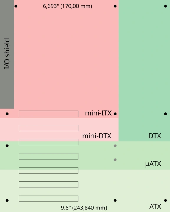 DTX motherboard size comparison