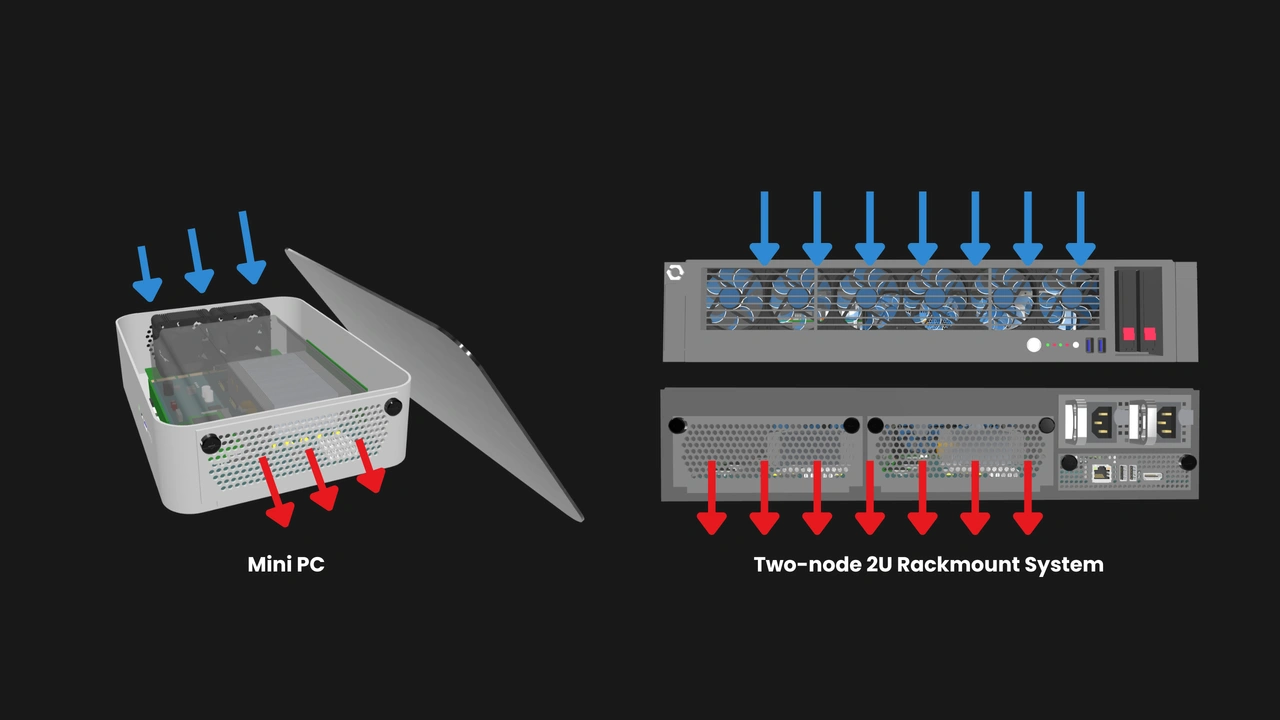 OpenSFF front-to-back airflow sample