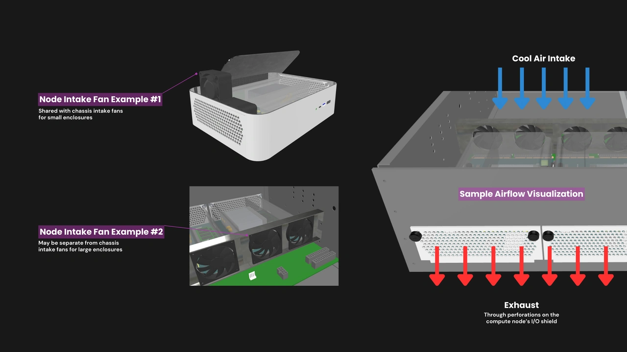 Core Enclosure cooling options