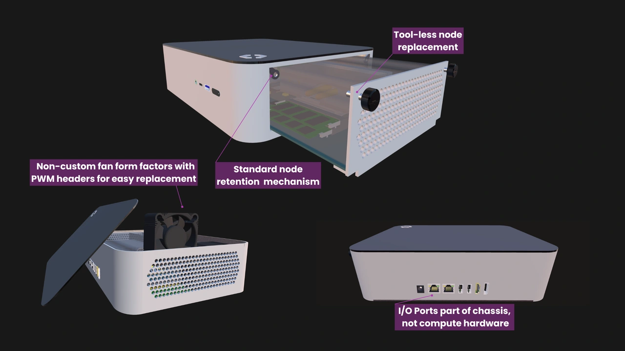 OpenSFF serviceability requirements