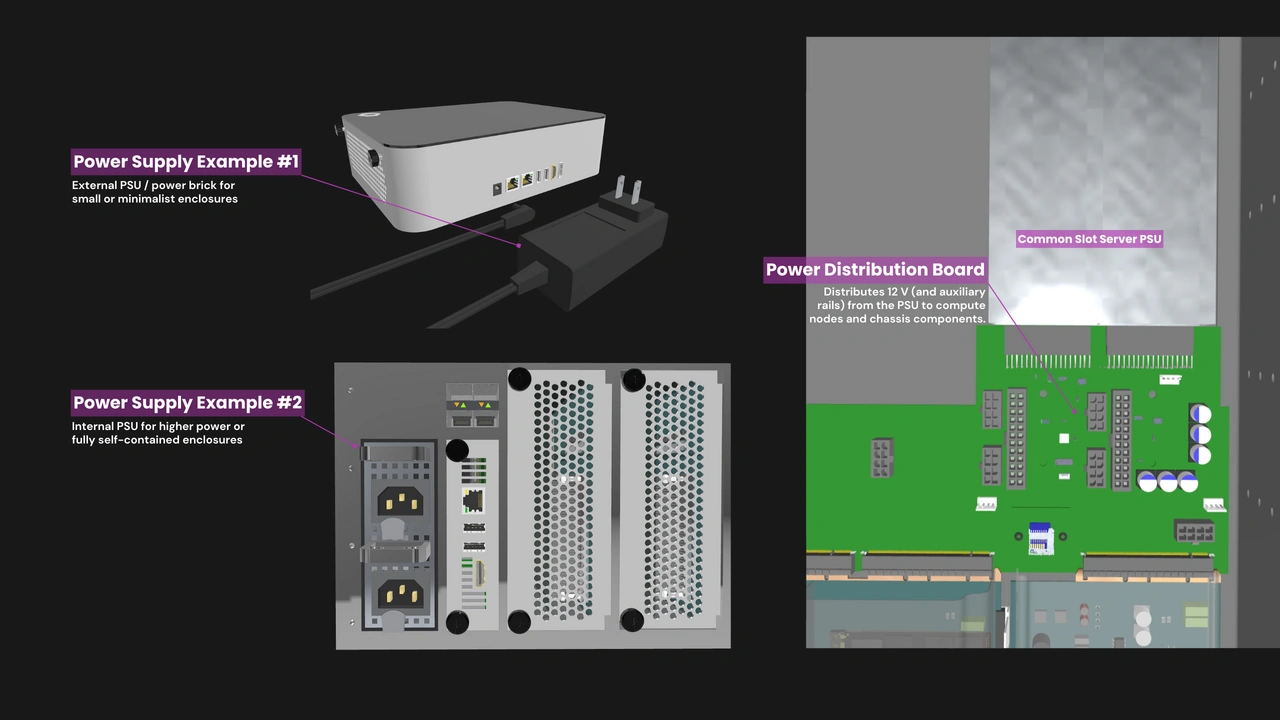 Core Enclosure power delivery options