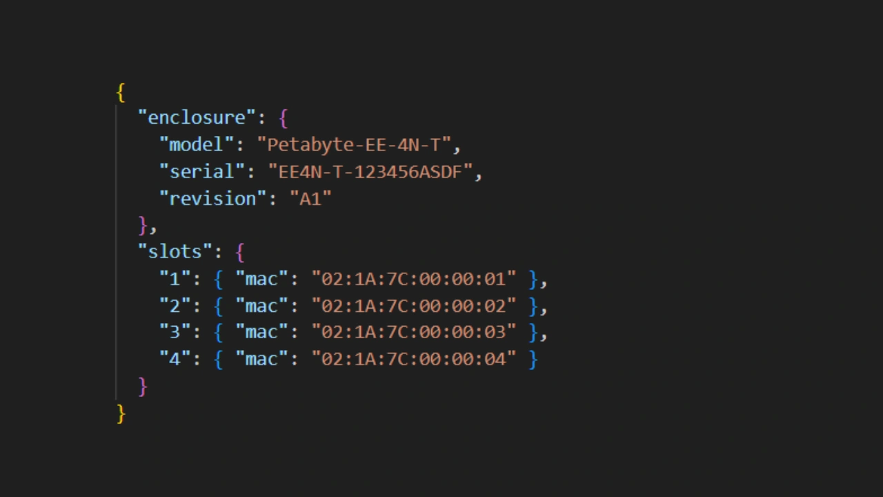 Enclosure unit code snippet