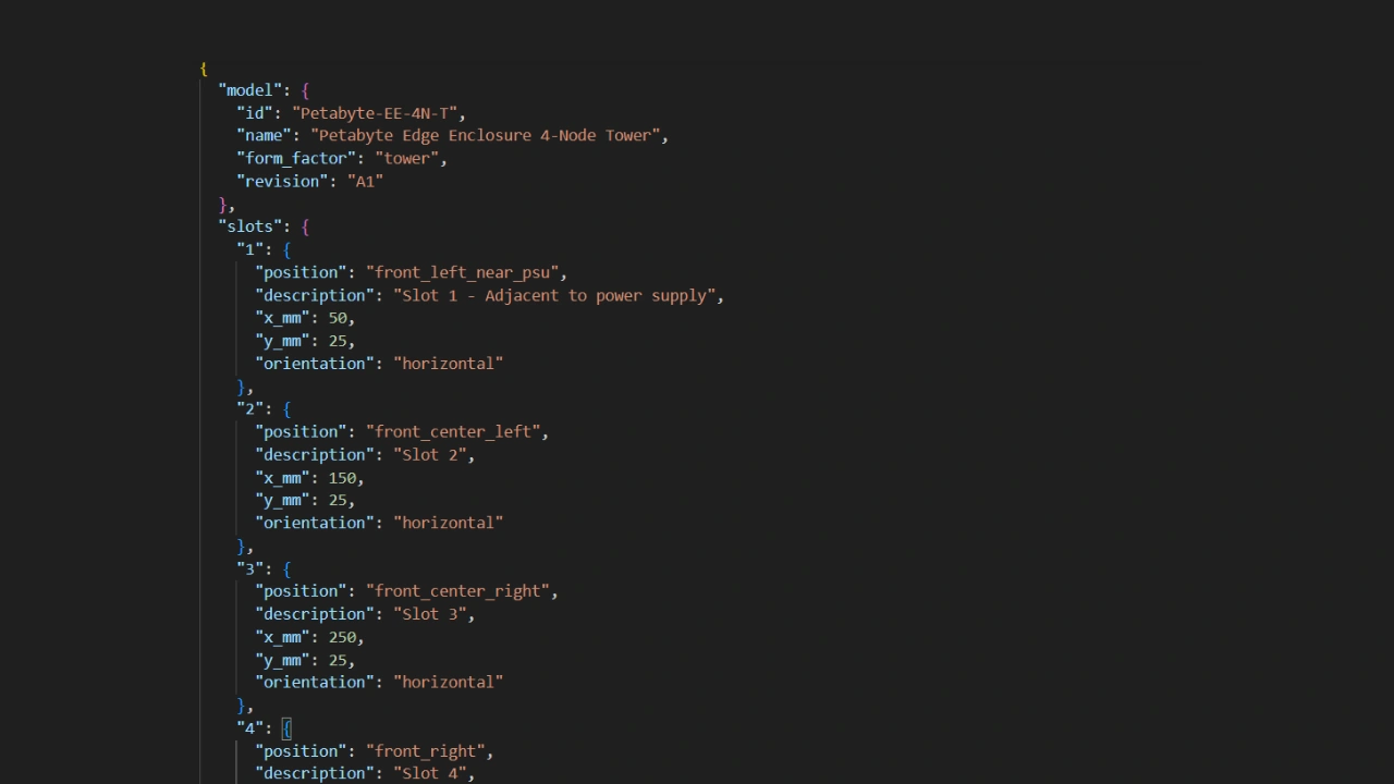 Enclosure model code snippet