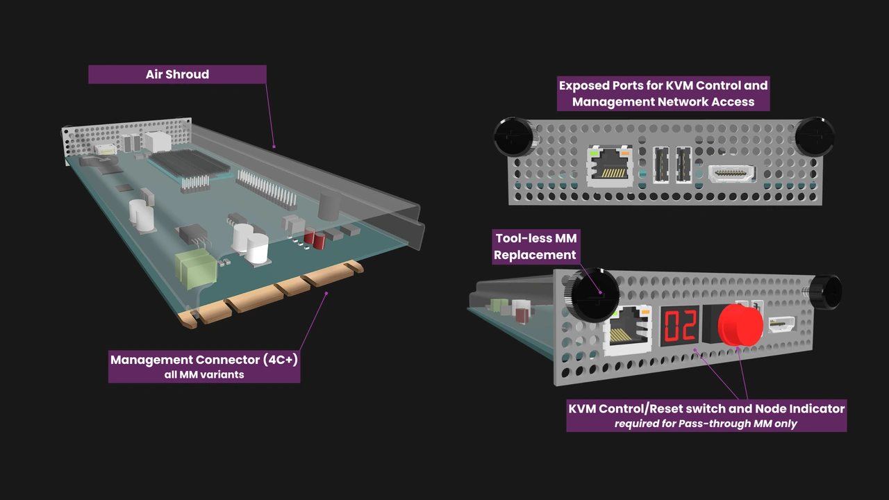 OpenSFF Management Module