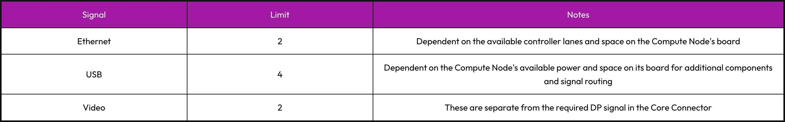 Maximum standard ports on Compute Node I/O shield