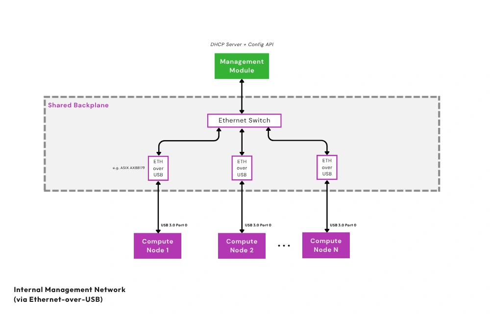 Privatae Enclosure Network
