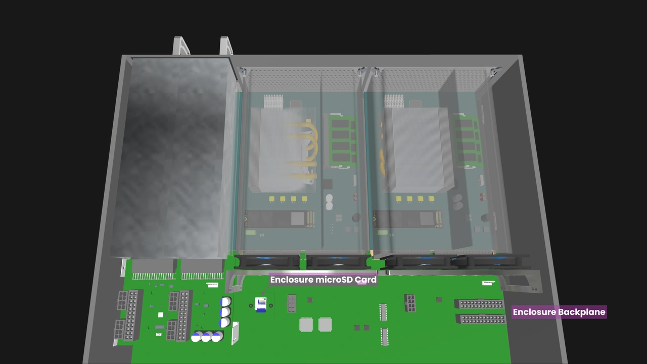 Enclosure backplane