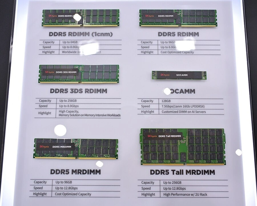 SKHynix DDR5 RAM showcase