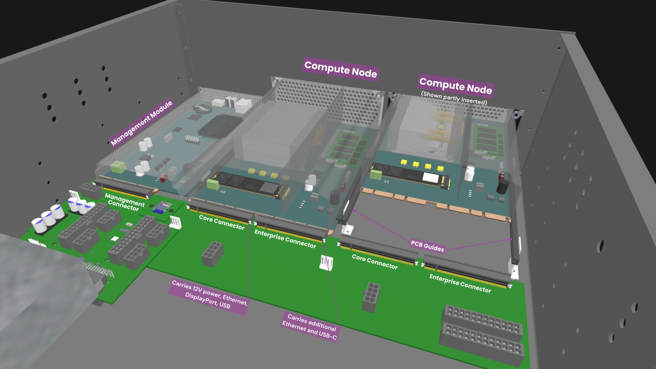 Dual-slot 2U OpenSFF concept server backplane